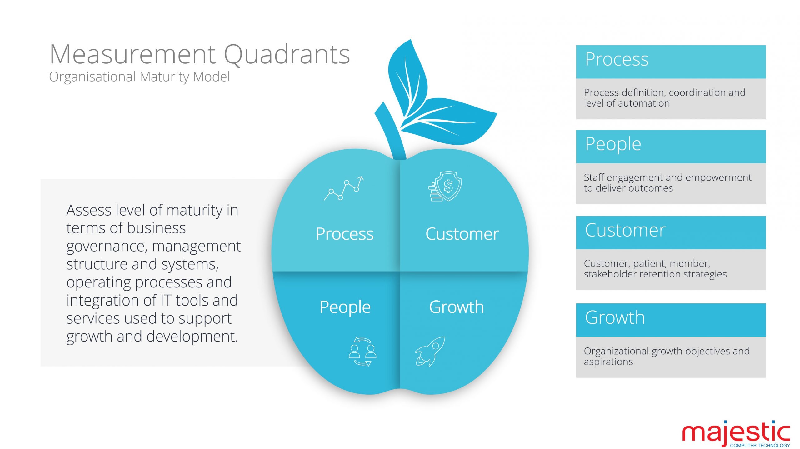 Measurement-Quadrants-in-an-organisational-Maturity-Model